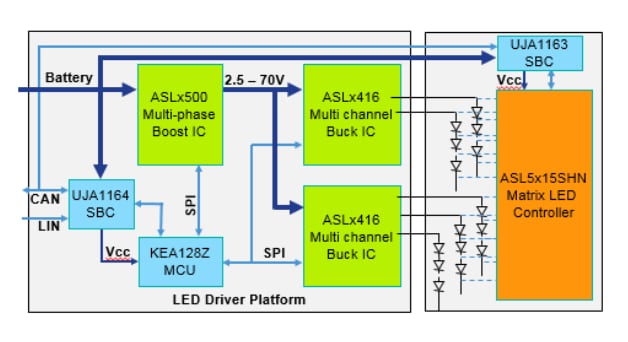 Application Circuit Diagram - NXP Semiconductors ASLx416 LED Buck Driver ICs
